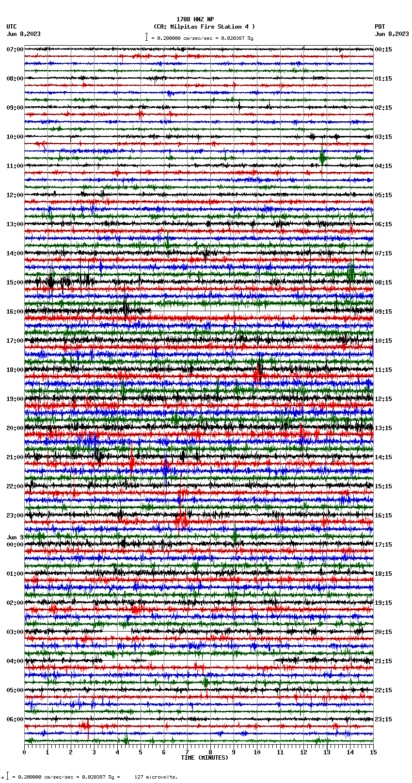 seismogram plot