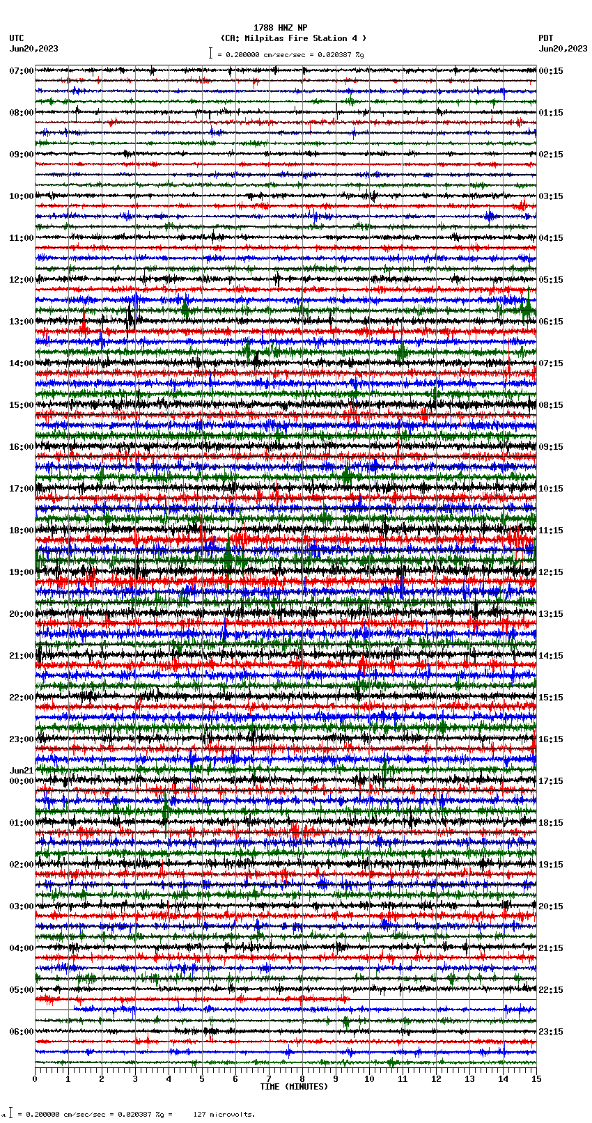 seismogram plot