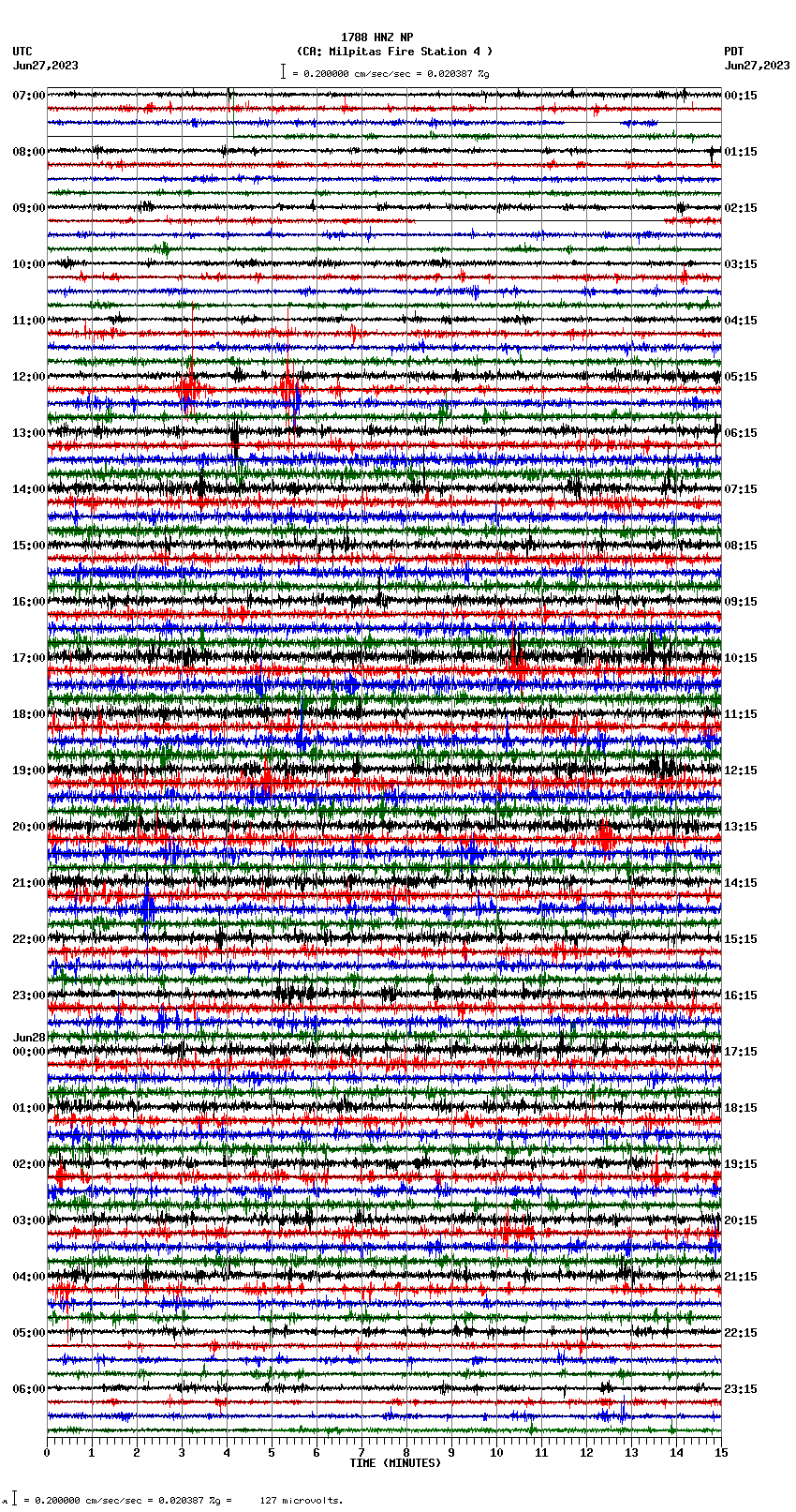 seismogram plot