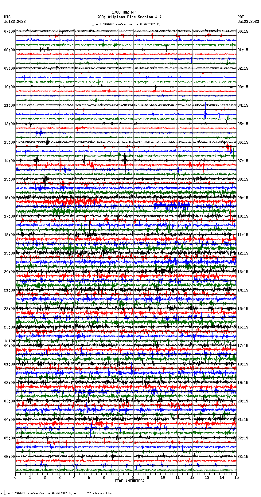 seismogram plot