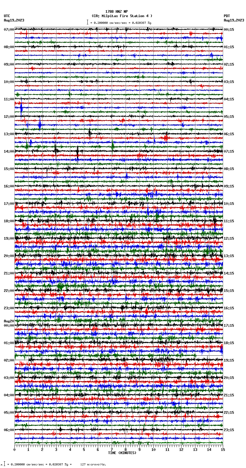 seismogram plot