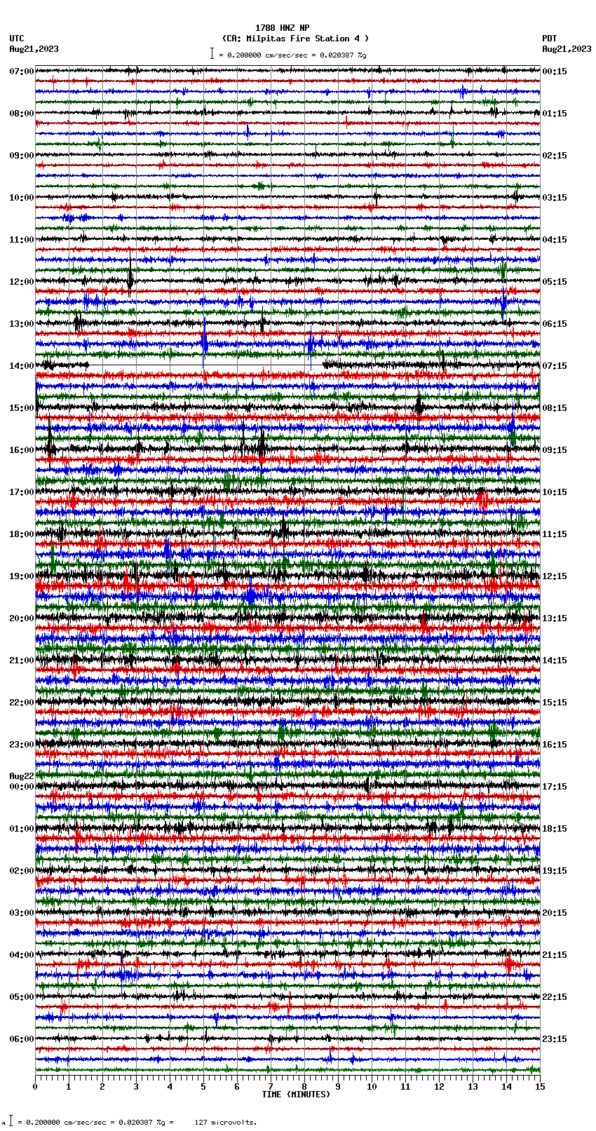 seismogram plot