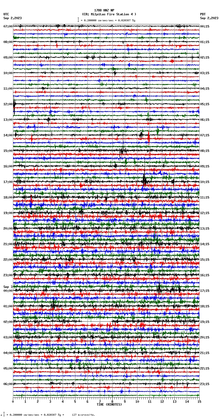 seismogram plot