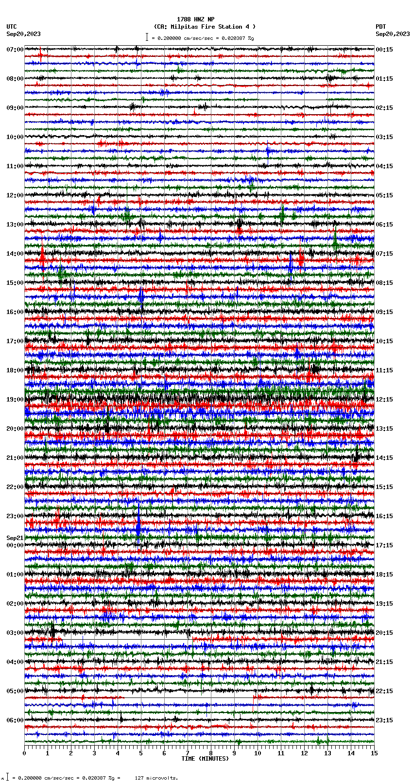 seismogram plot