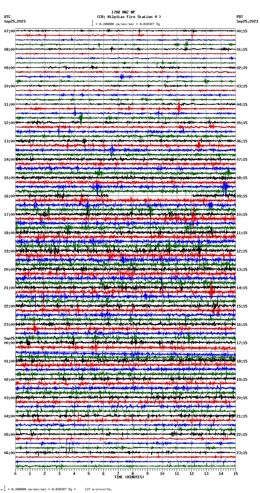 seismogram plot