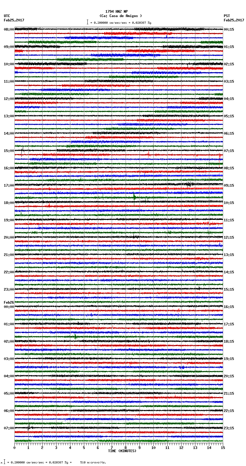 seismogram plot