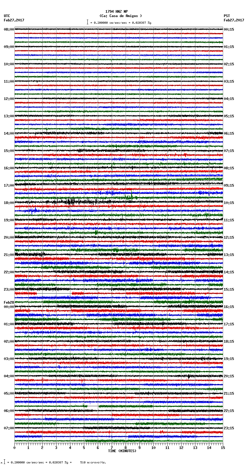 seismogram plot