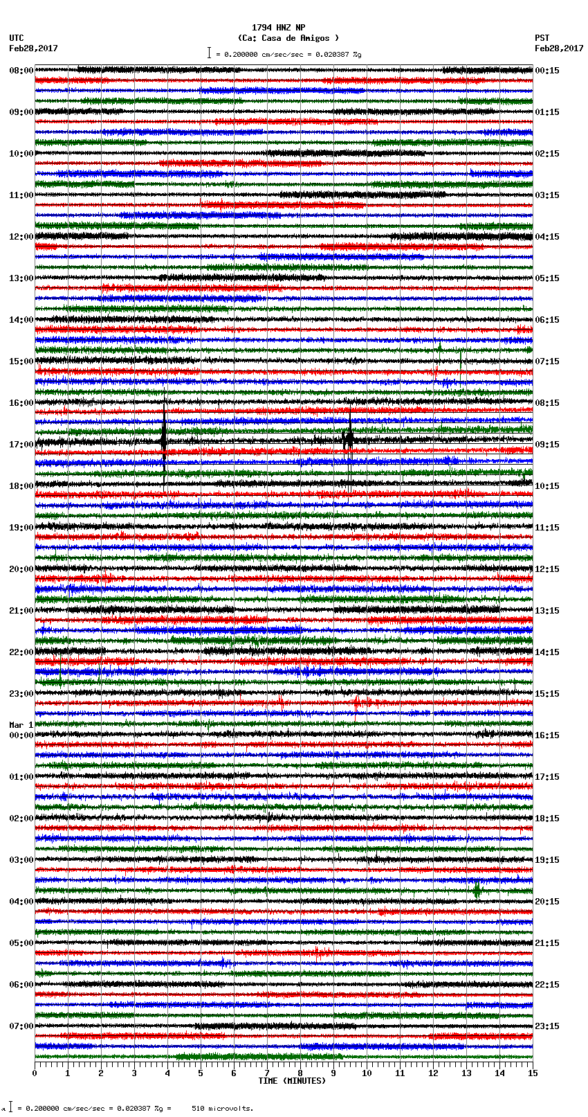 seismogram plot