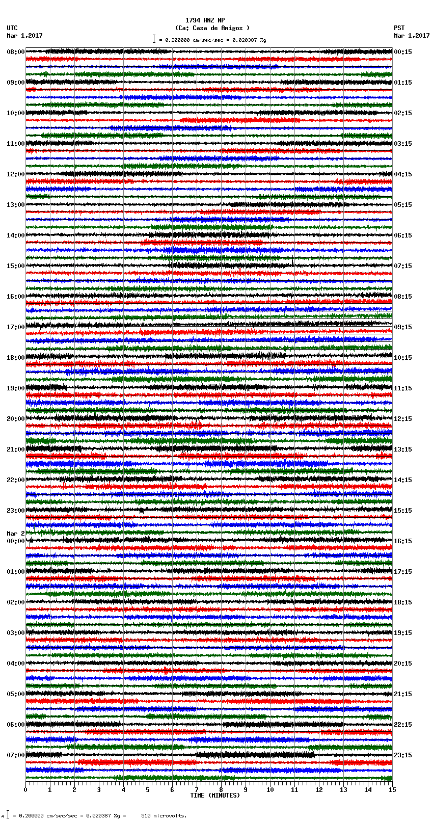 seismogram plot