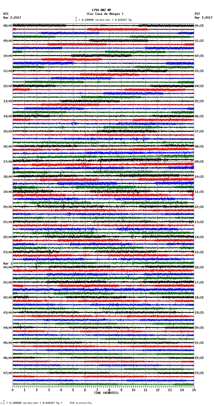 seismogram plot