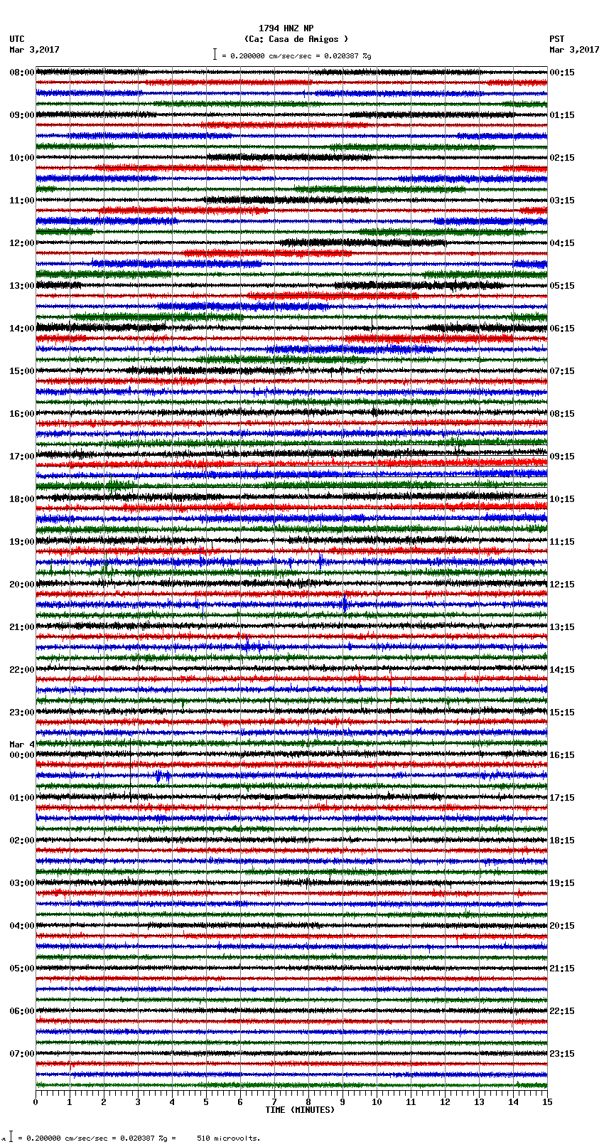 seismogram plot