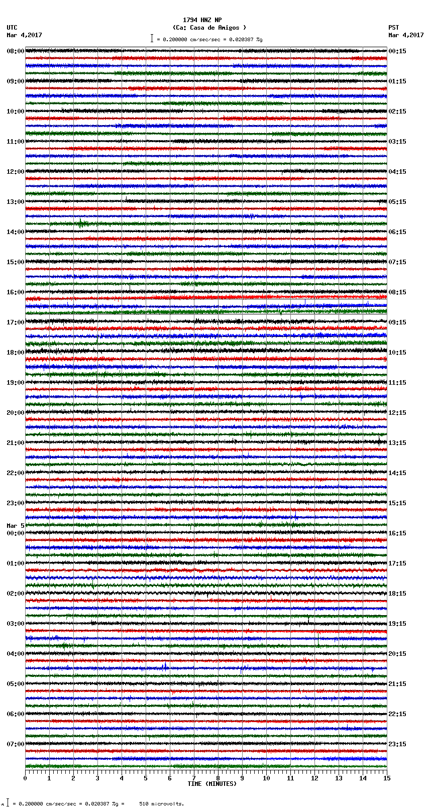 seismogram plot