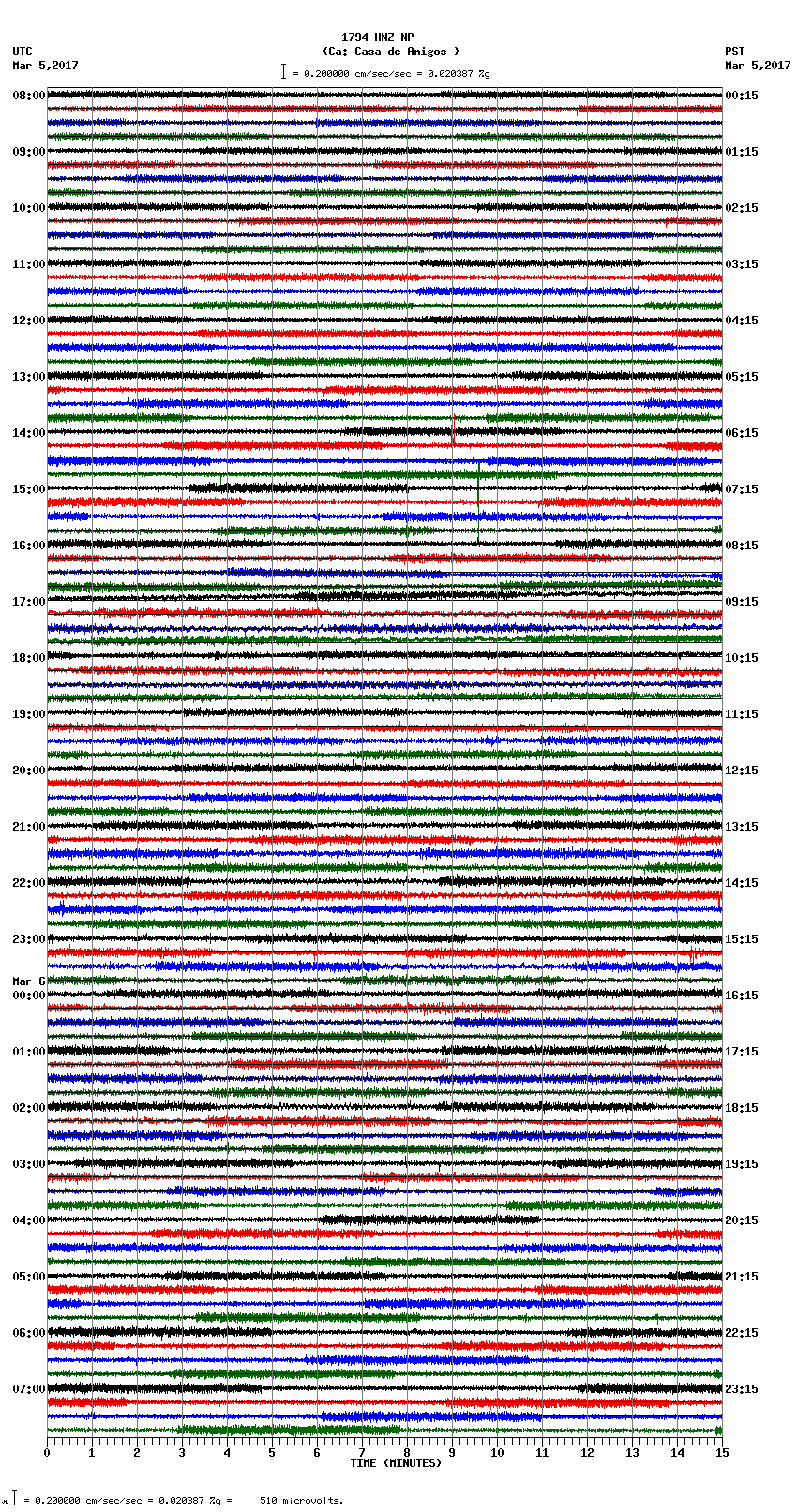 seismogram plot