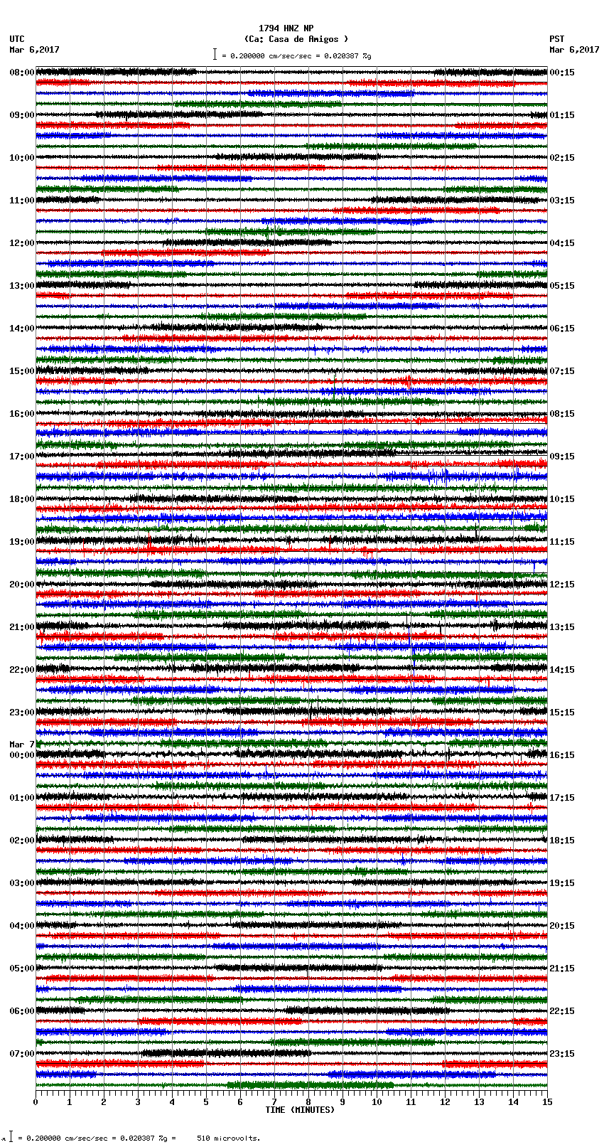 seismogram plot