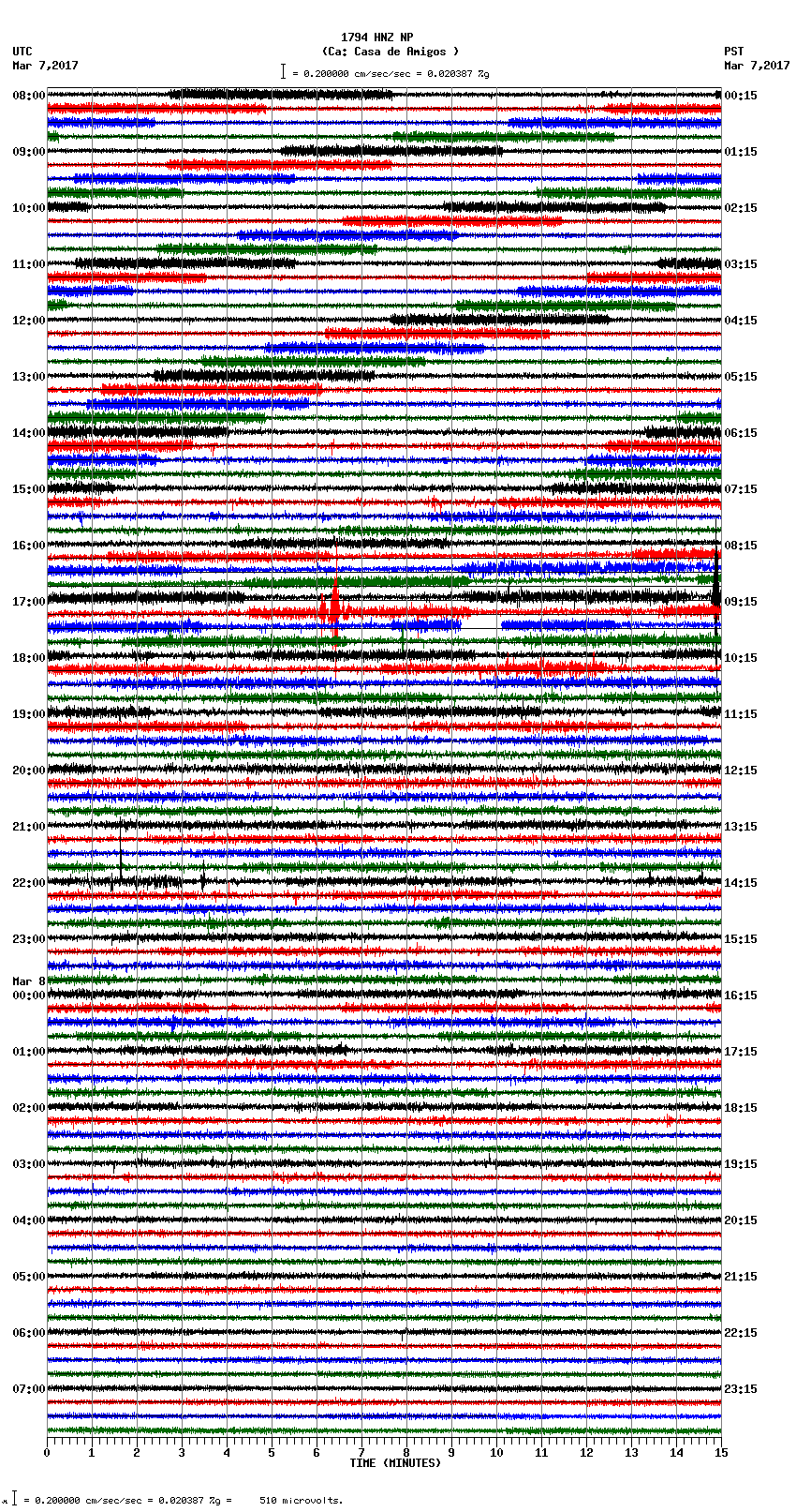 seismogram plot