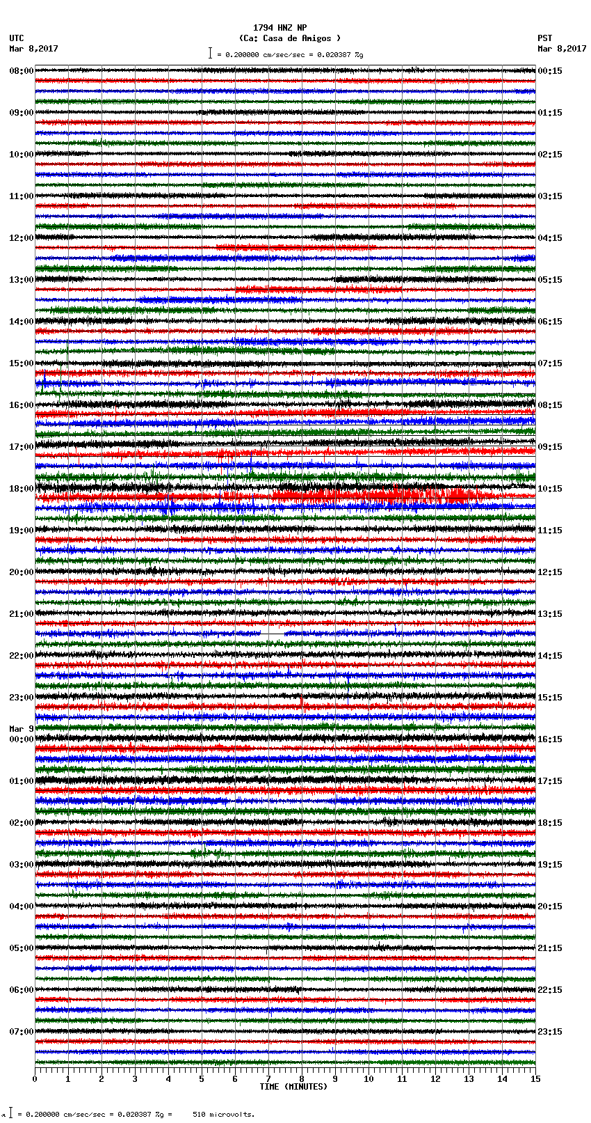 seismogram plot