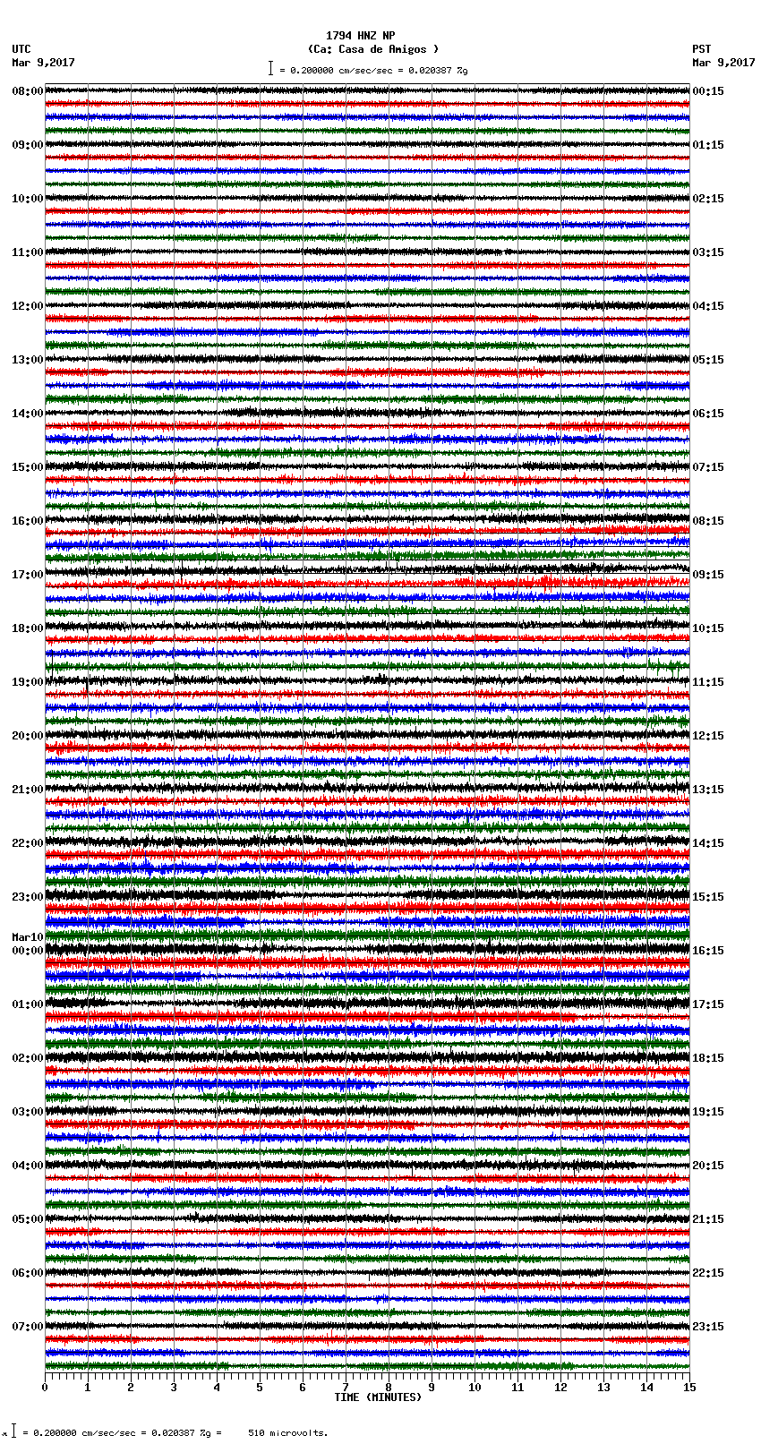 seismogram plot