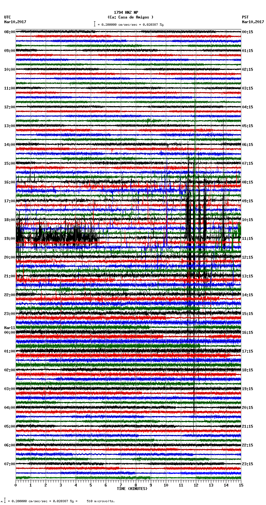 seismogram plot