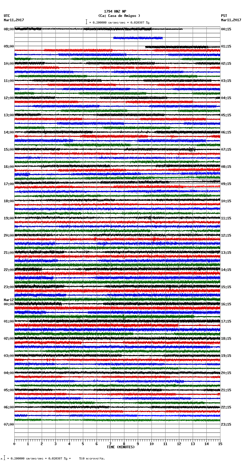 seismogram plot