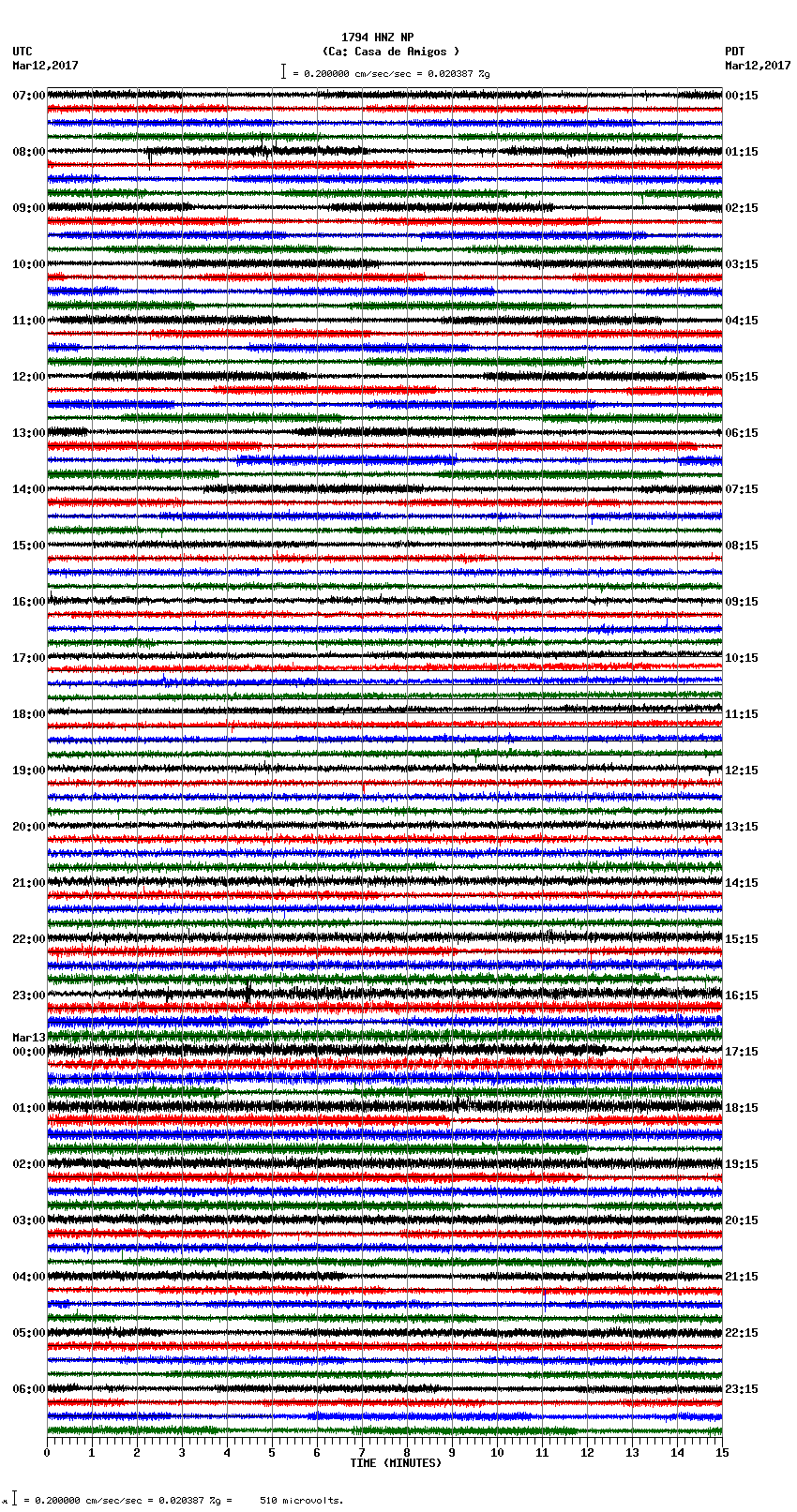 seismogram plot