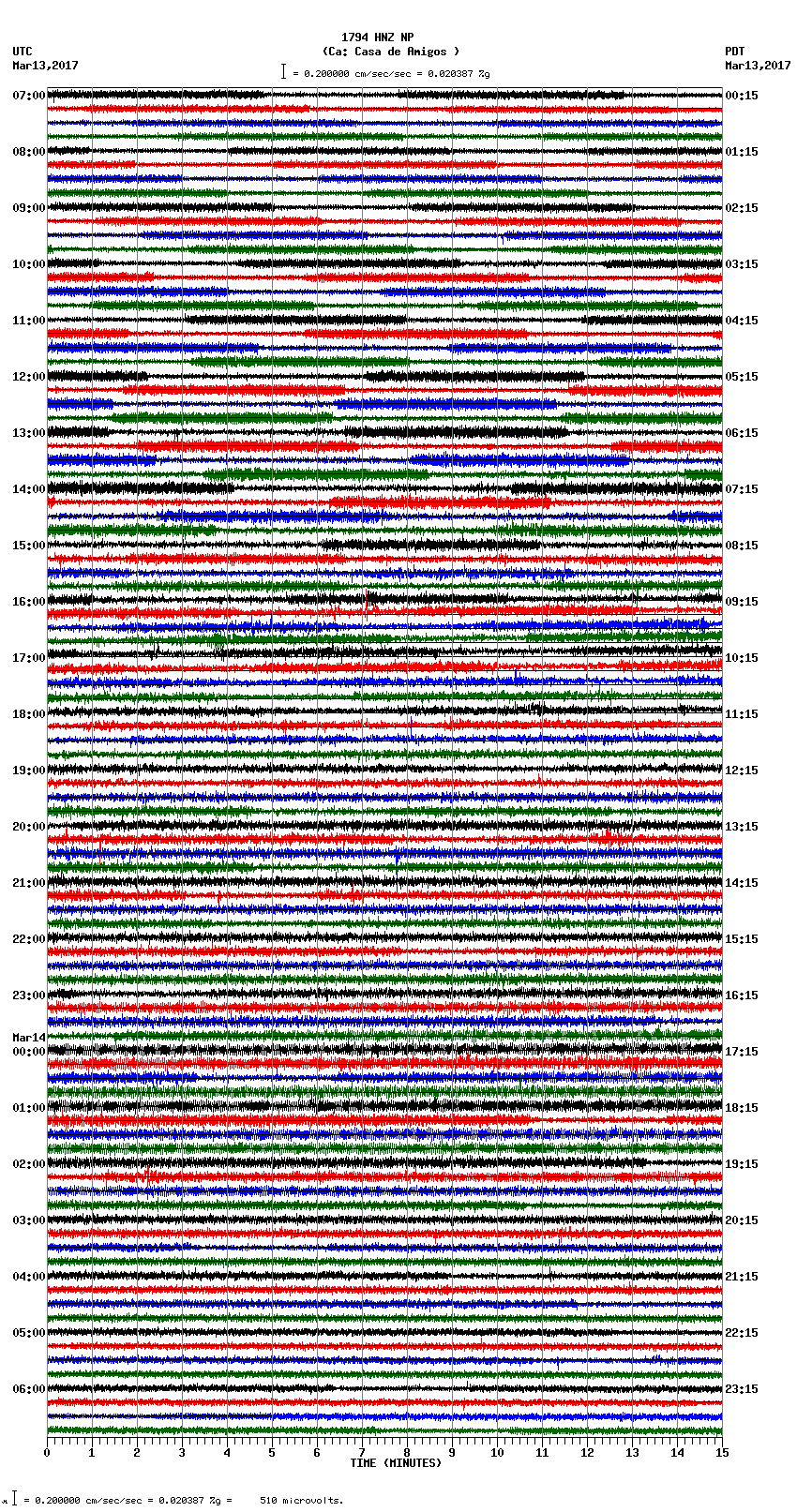 seismogram plot