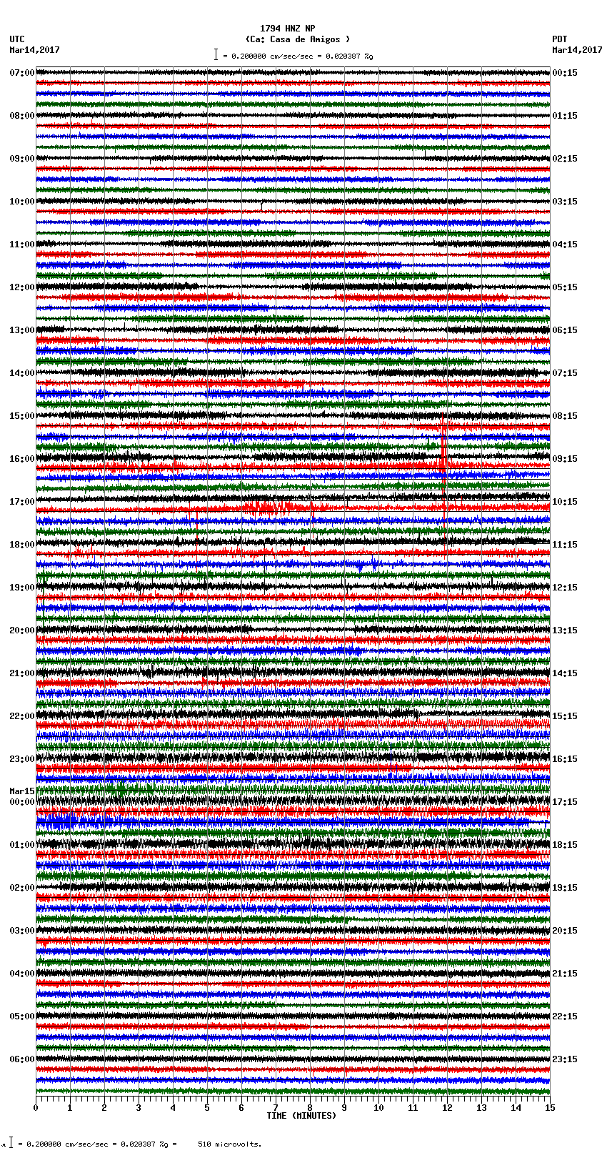 seismogram plot