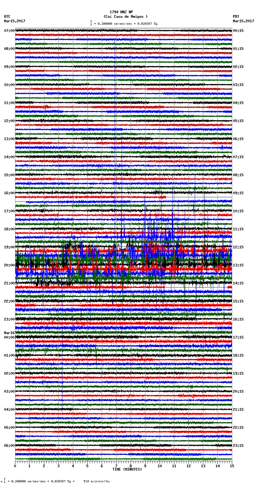 seismogram plot