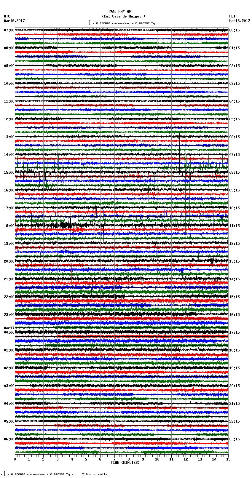 seismogram plot