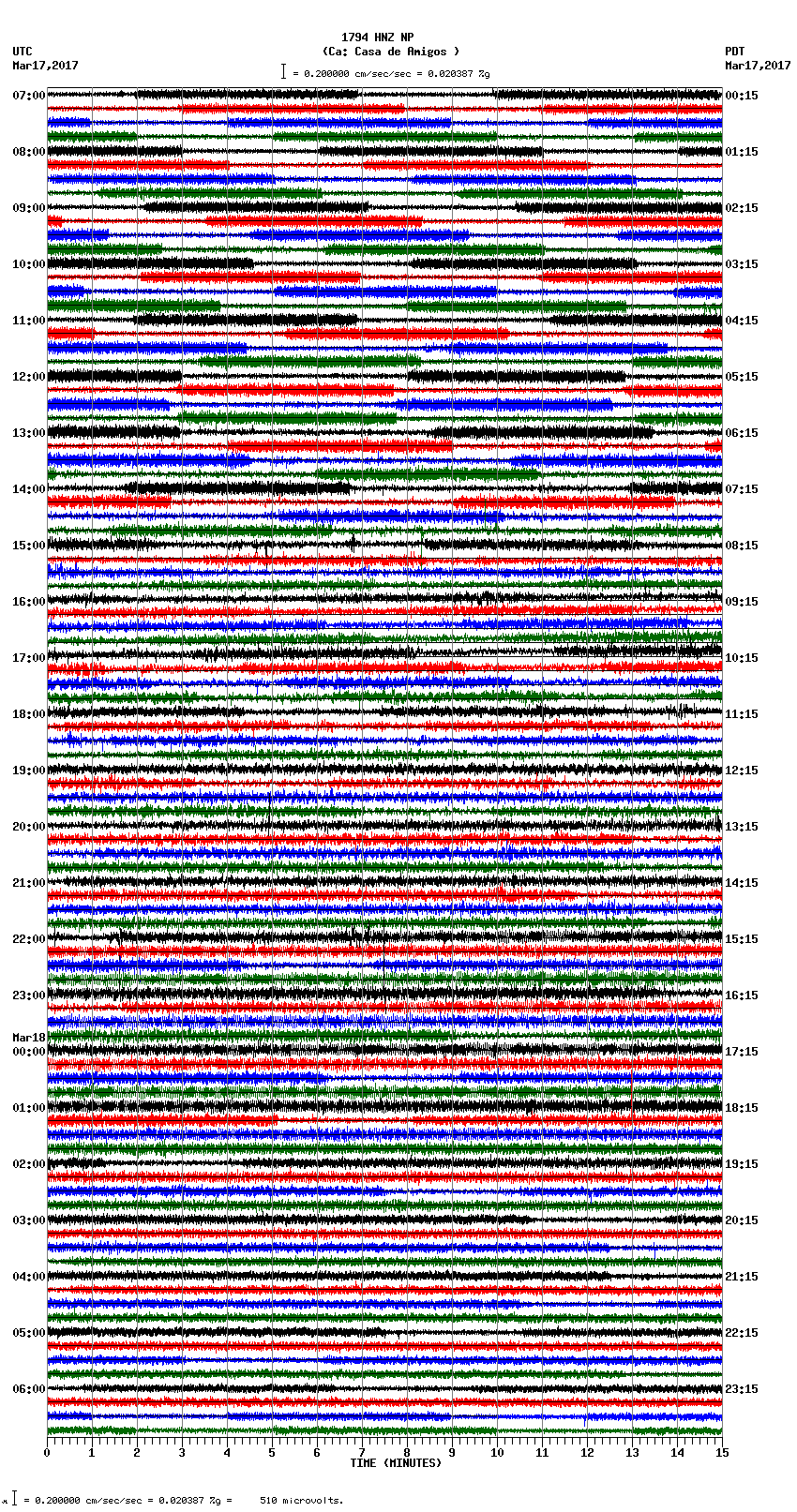 seismogram plot