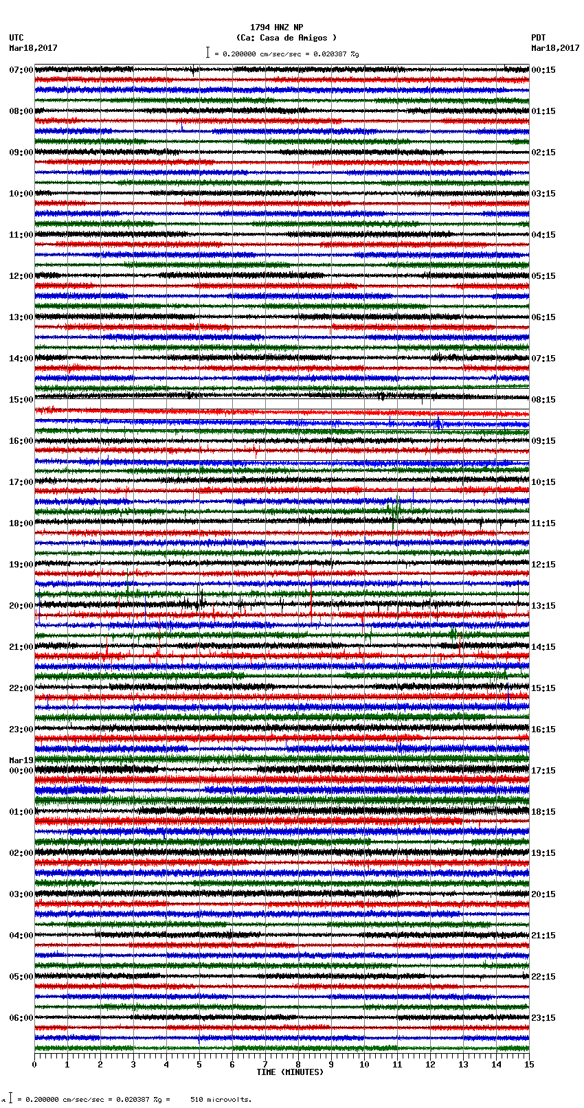 seismogram plot