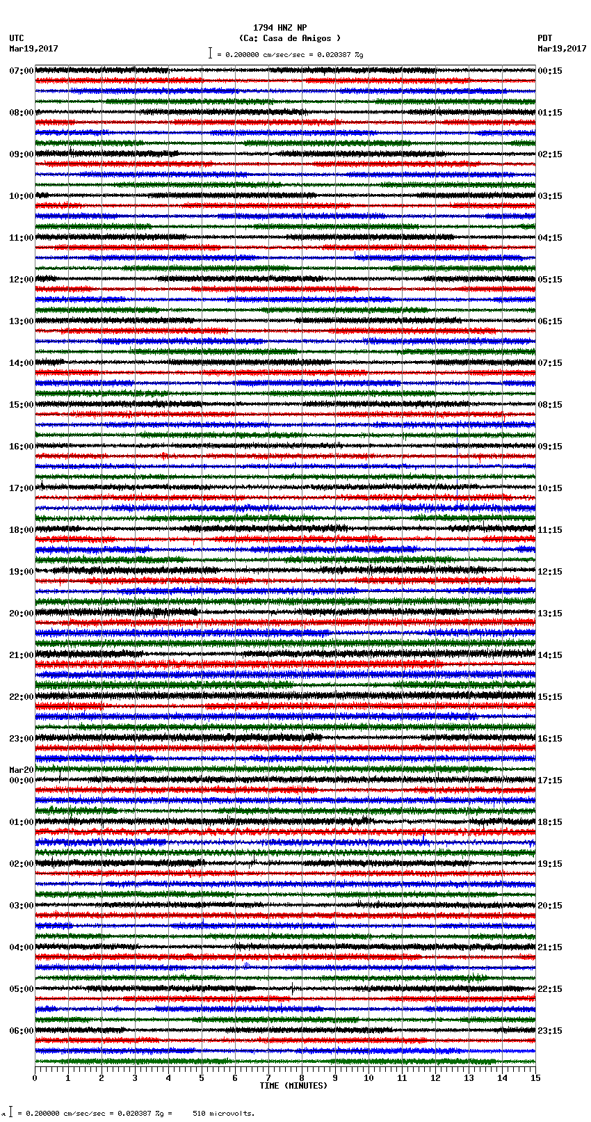 seismogram plot