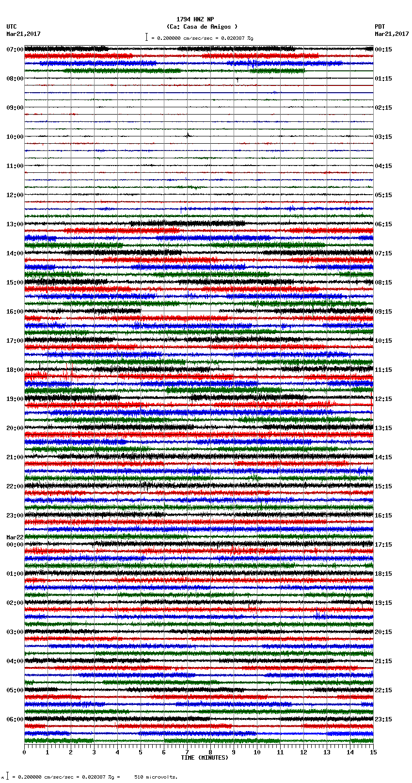 seismogram plot