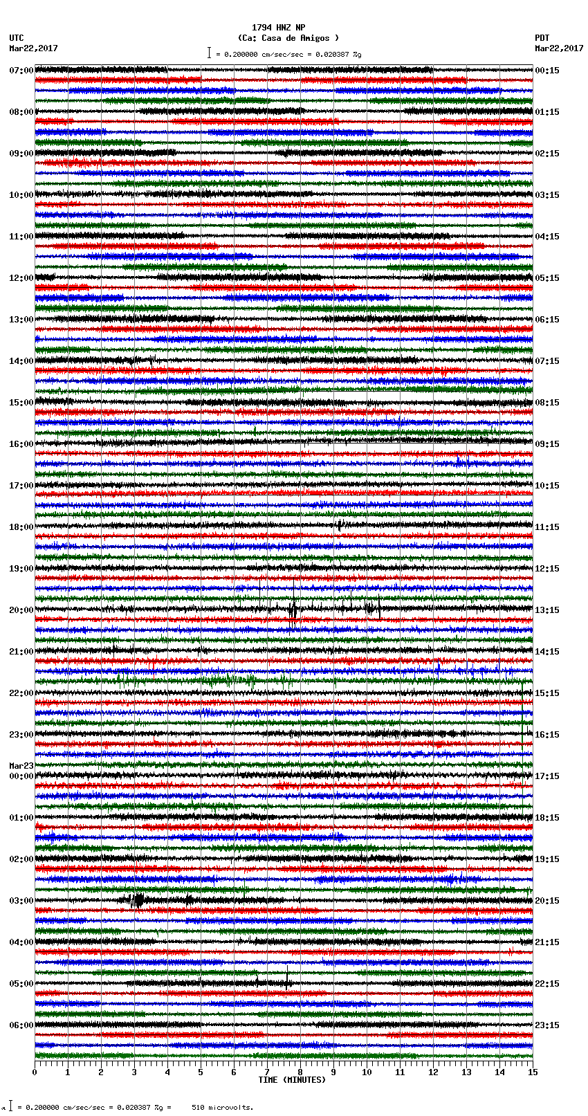 seismogram plot