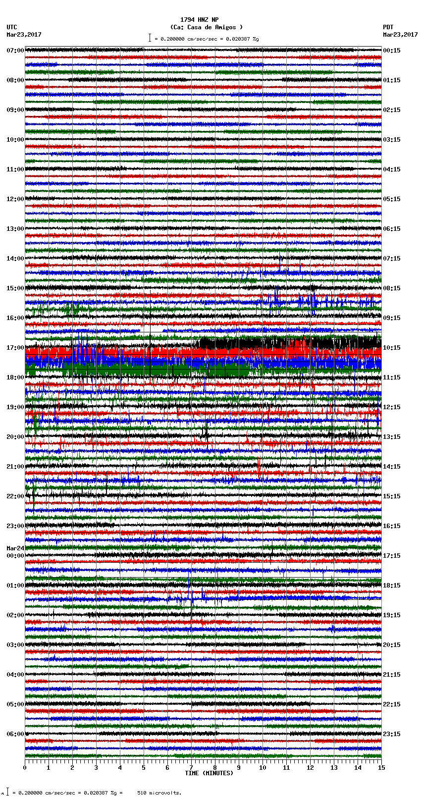 seismogram plot