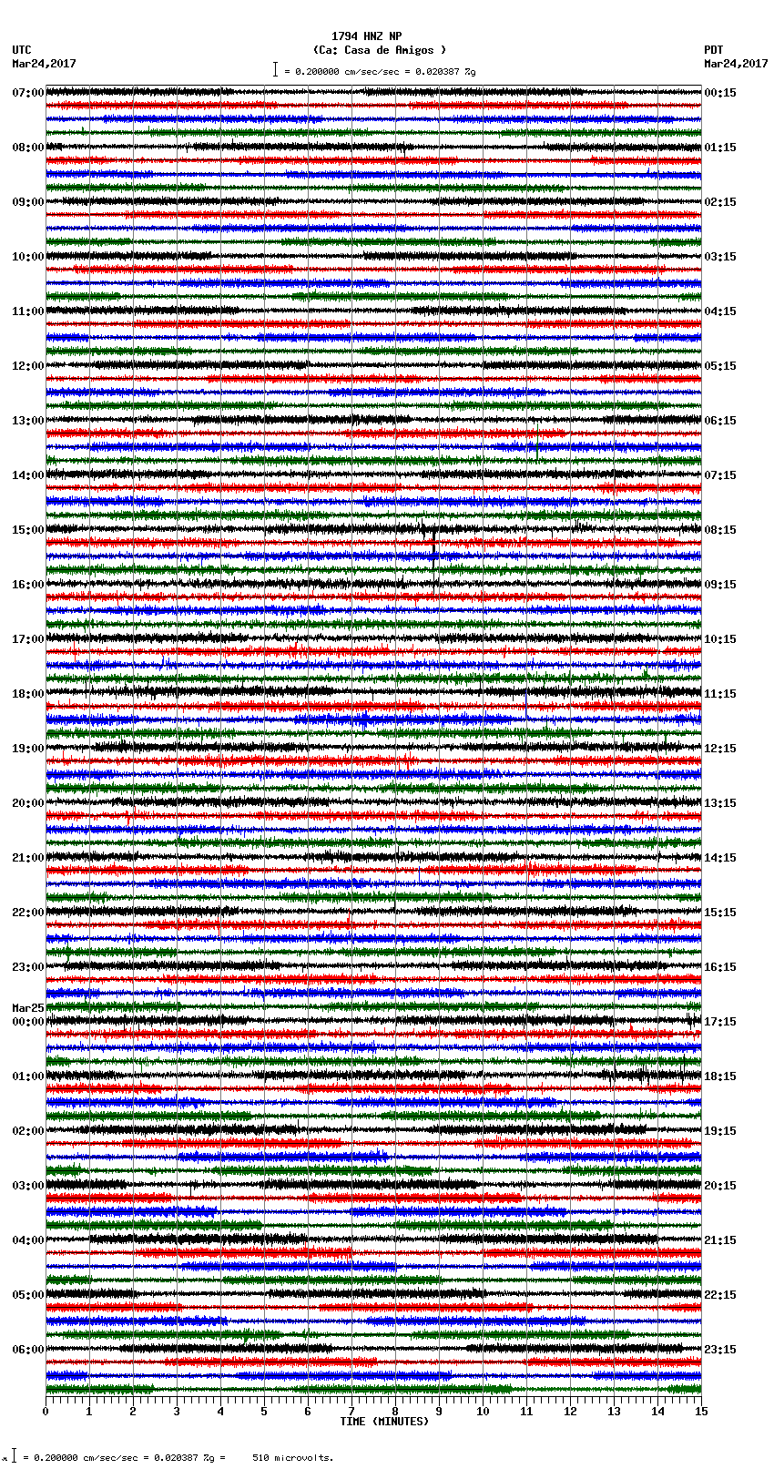 seismogram plot