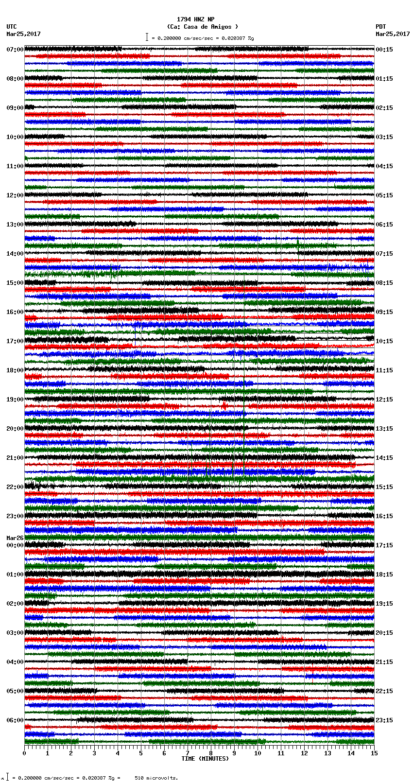 seismogram plot