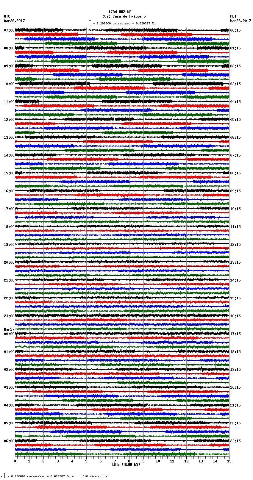 seismogram plot