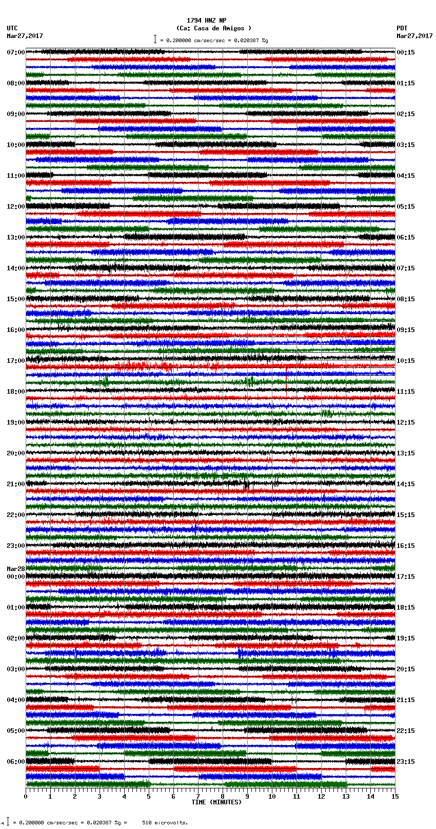 seismogram plot