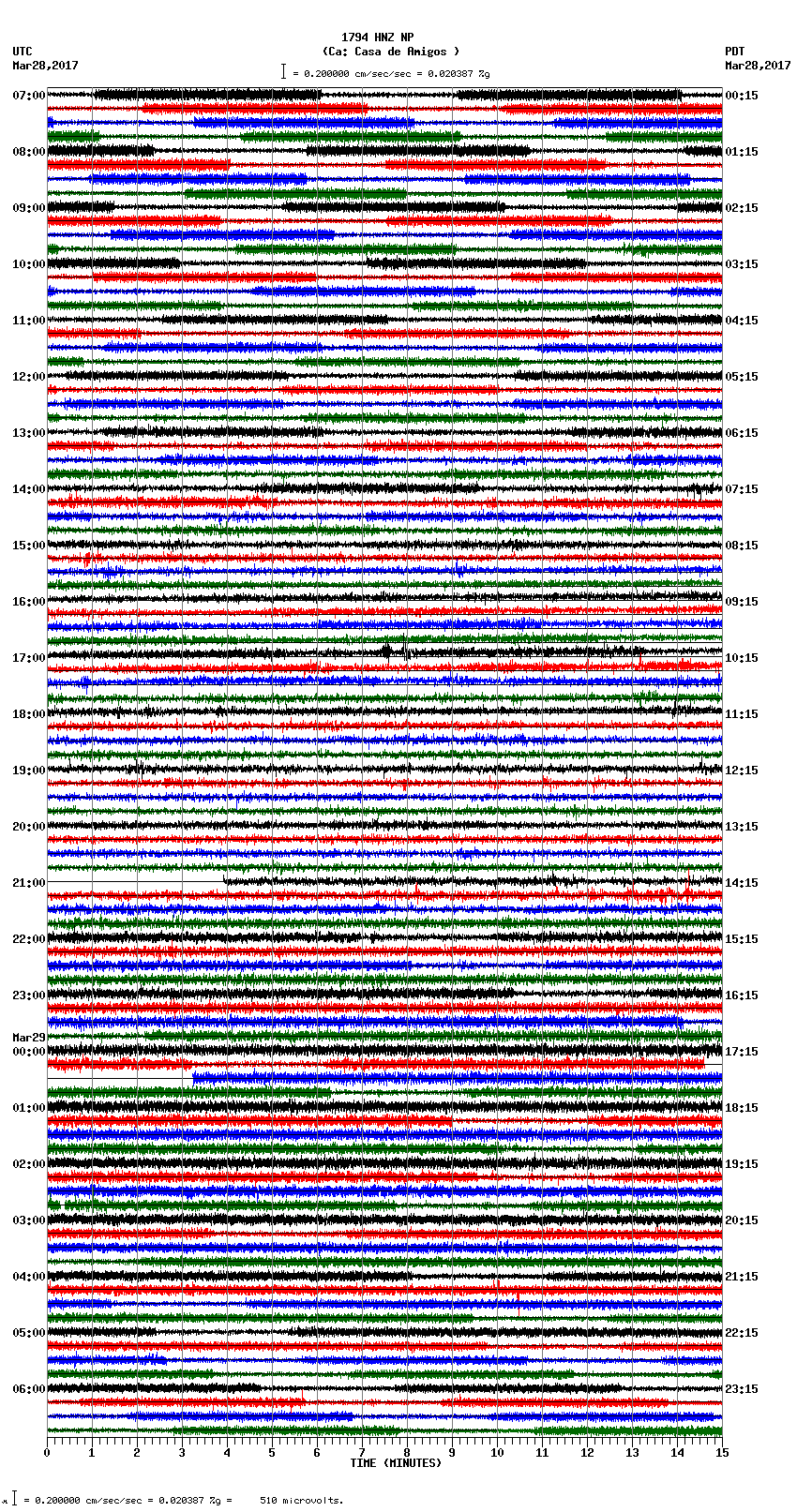 seismogram plot