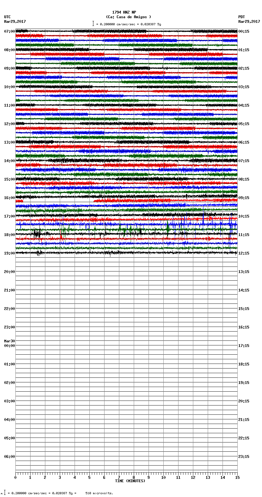 seismogram plot