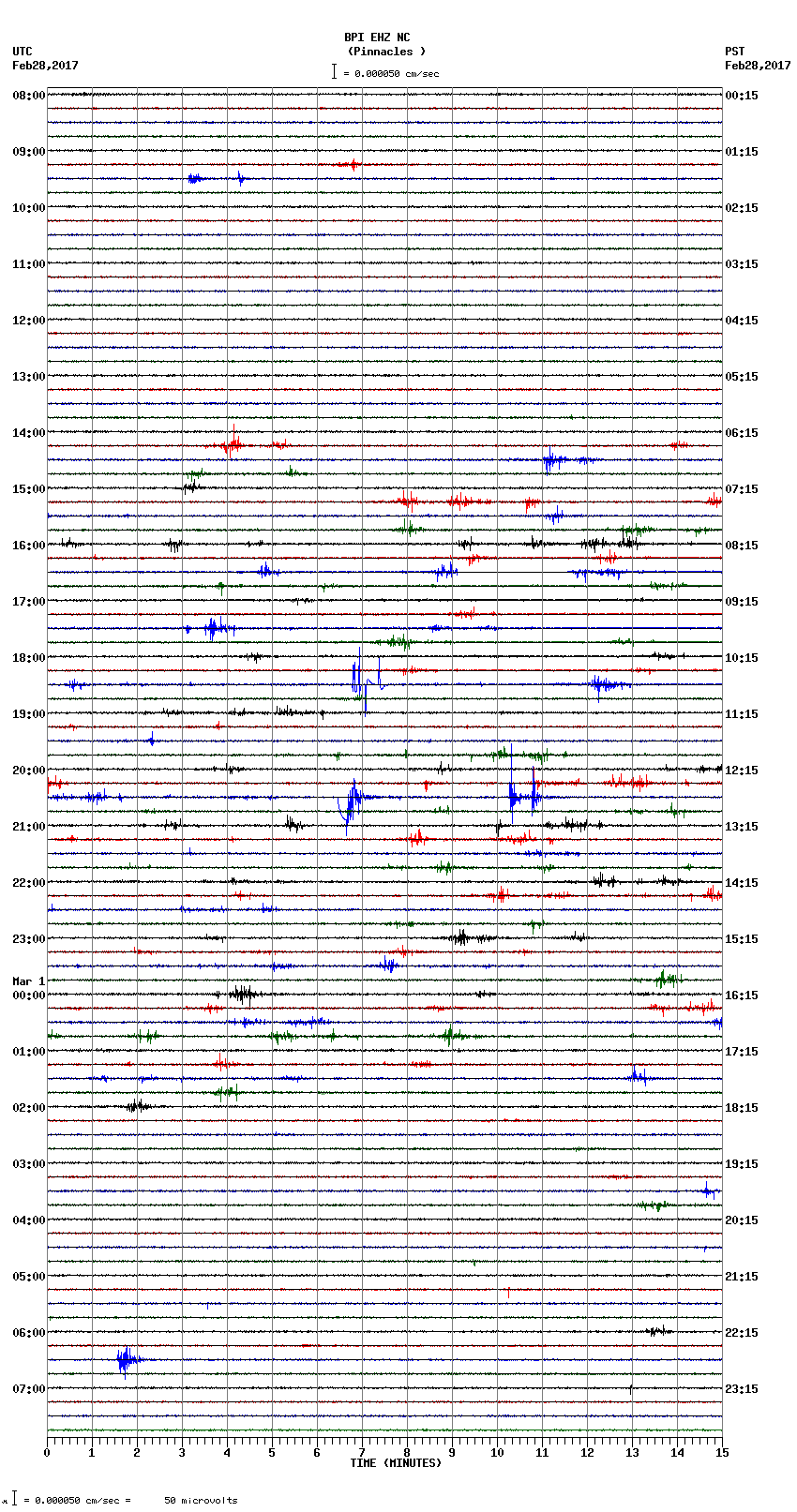 seismogram plot