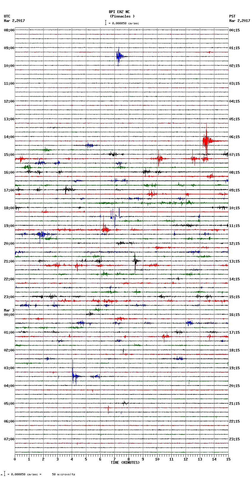 seismogram plot