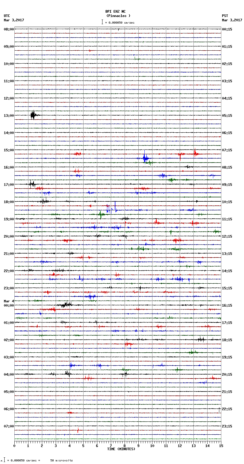 seismogram plot