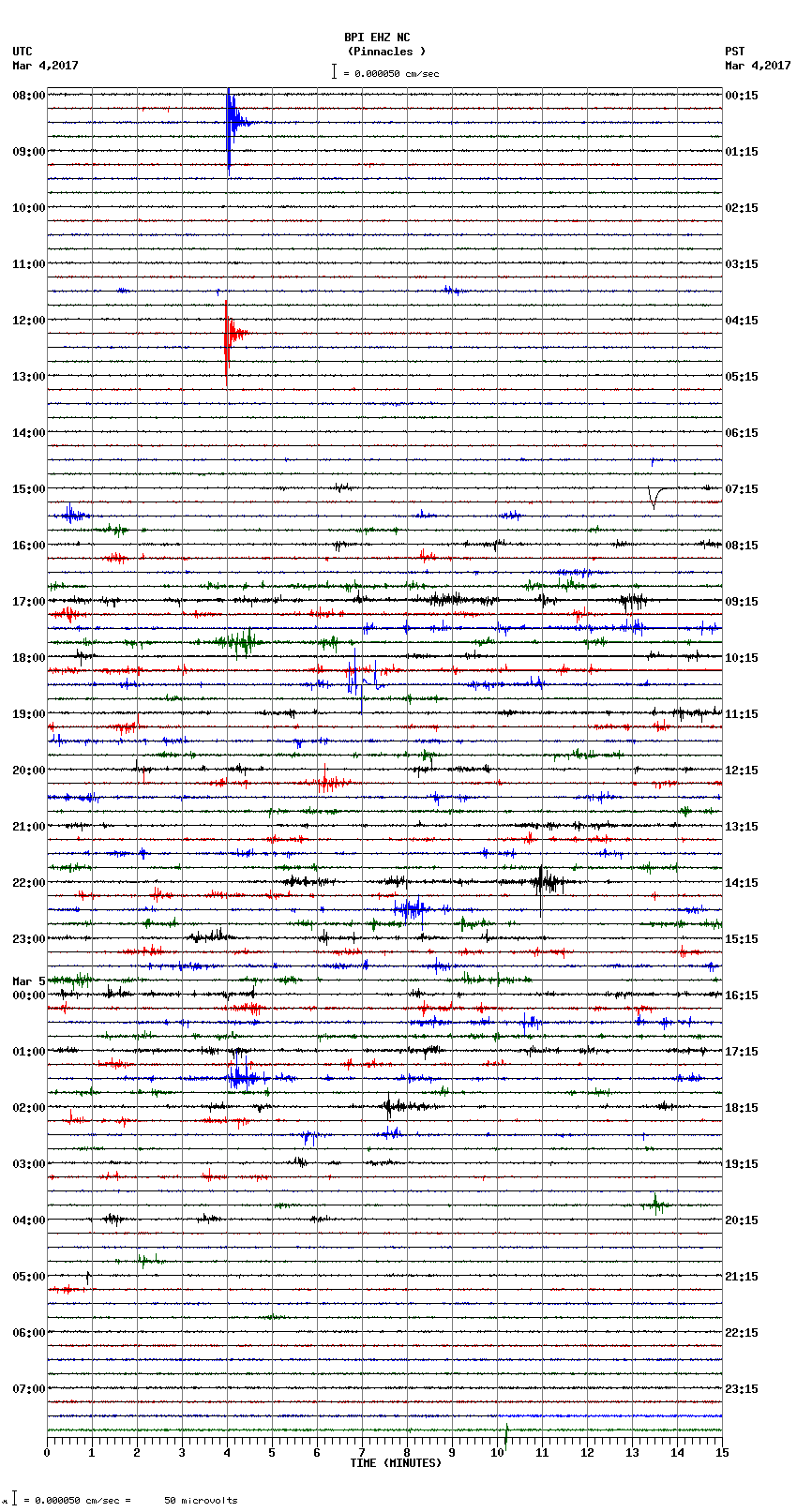 seismogram plot