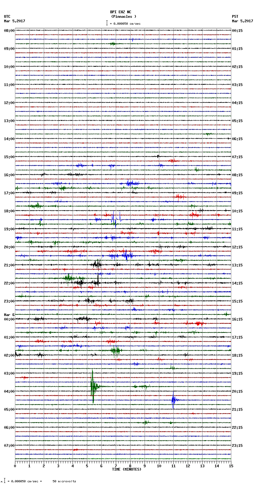 seismogram plot