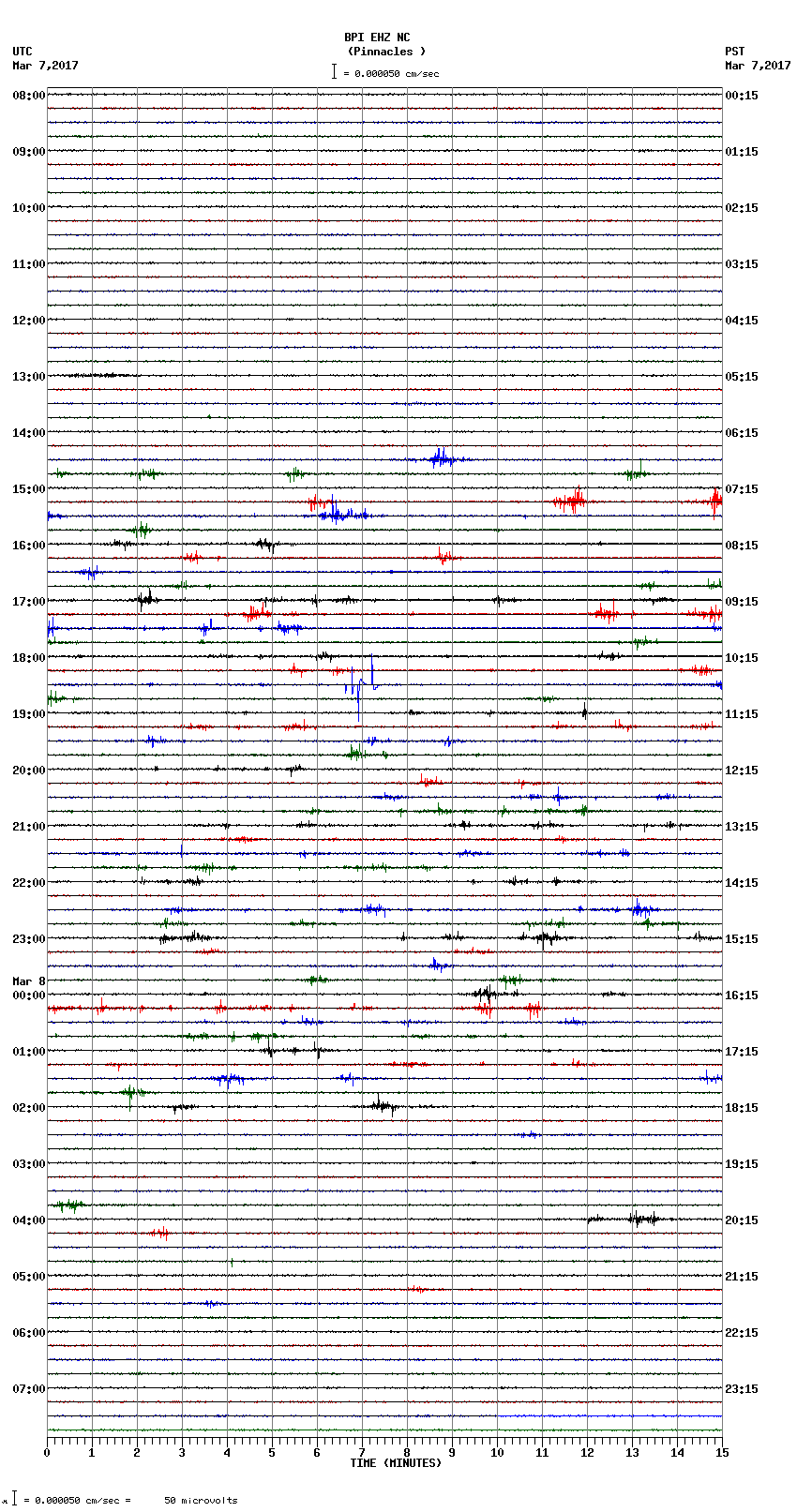 seismogram plot