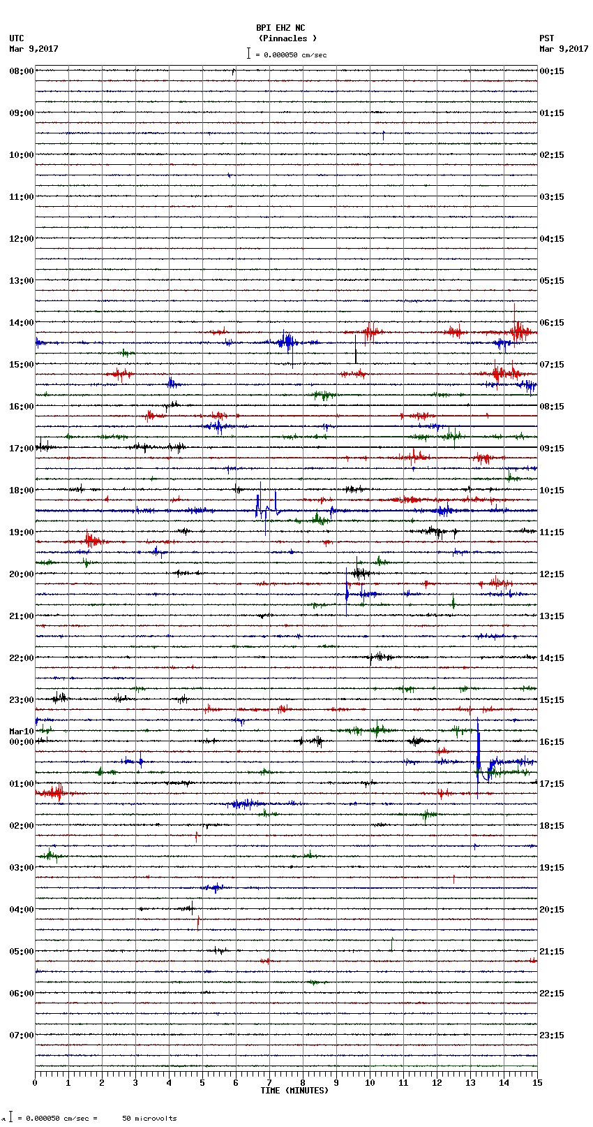 seismogram plot