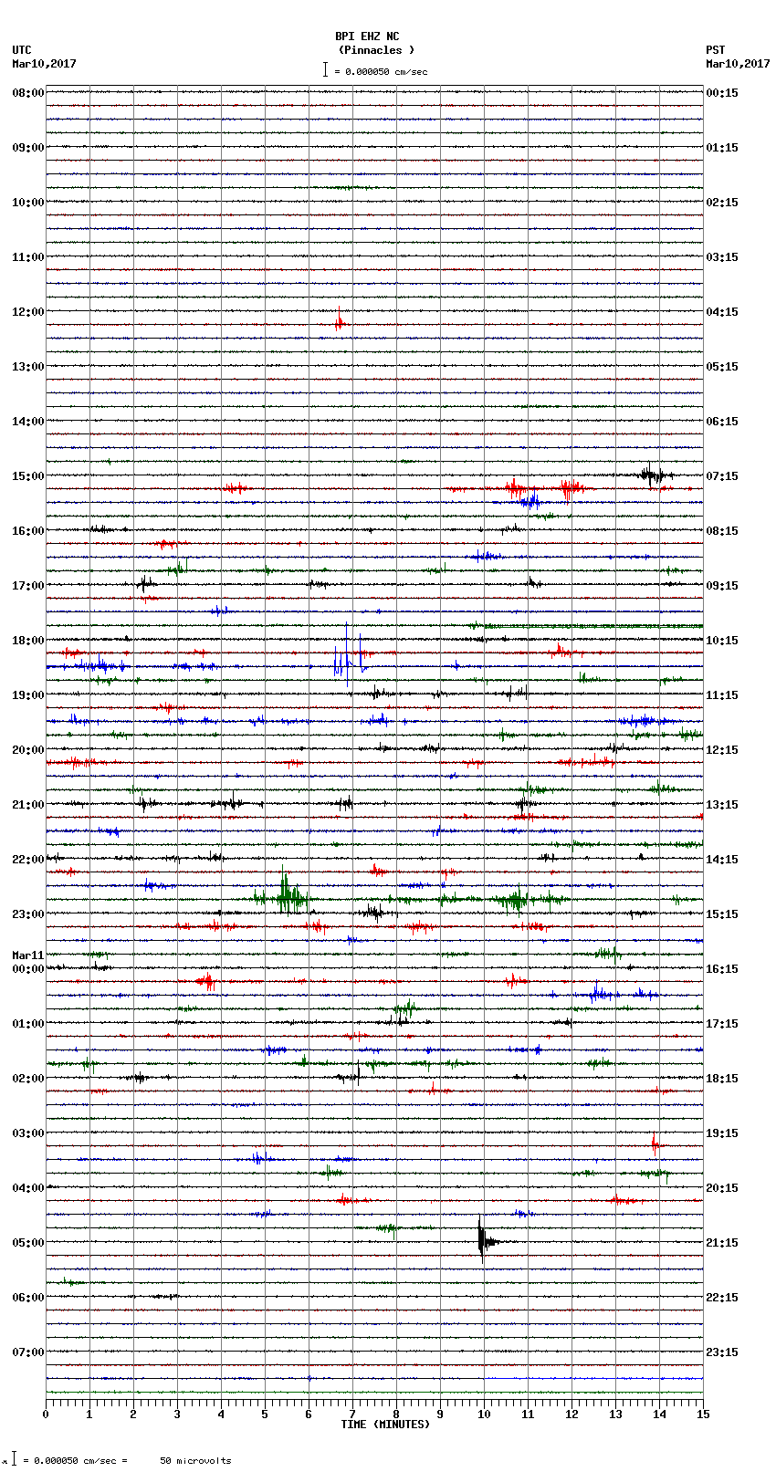 seismogram plot