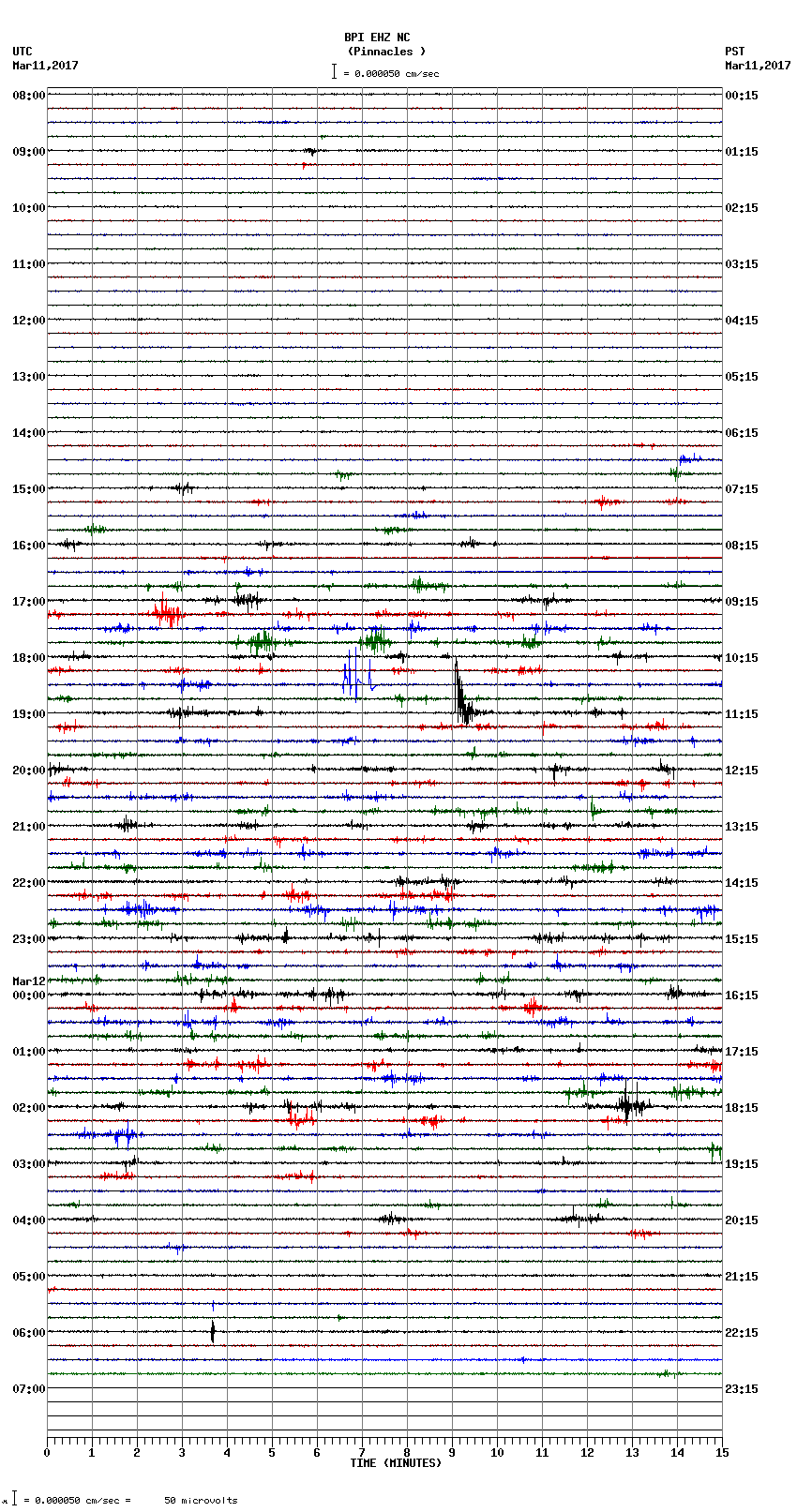 seismogram plot