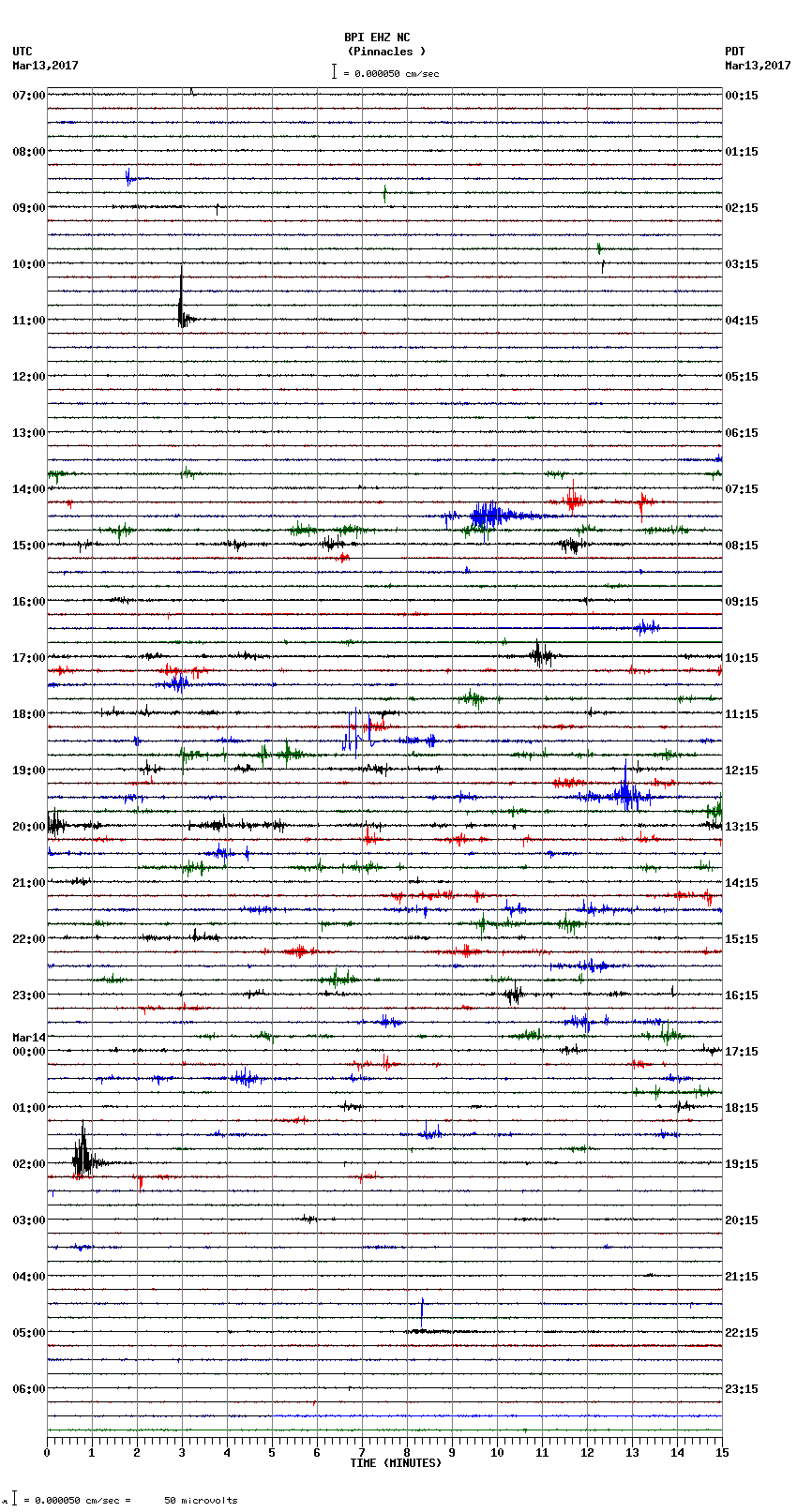 seismogram plot